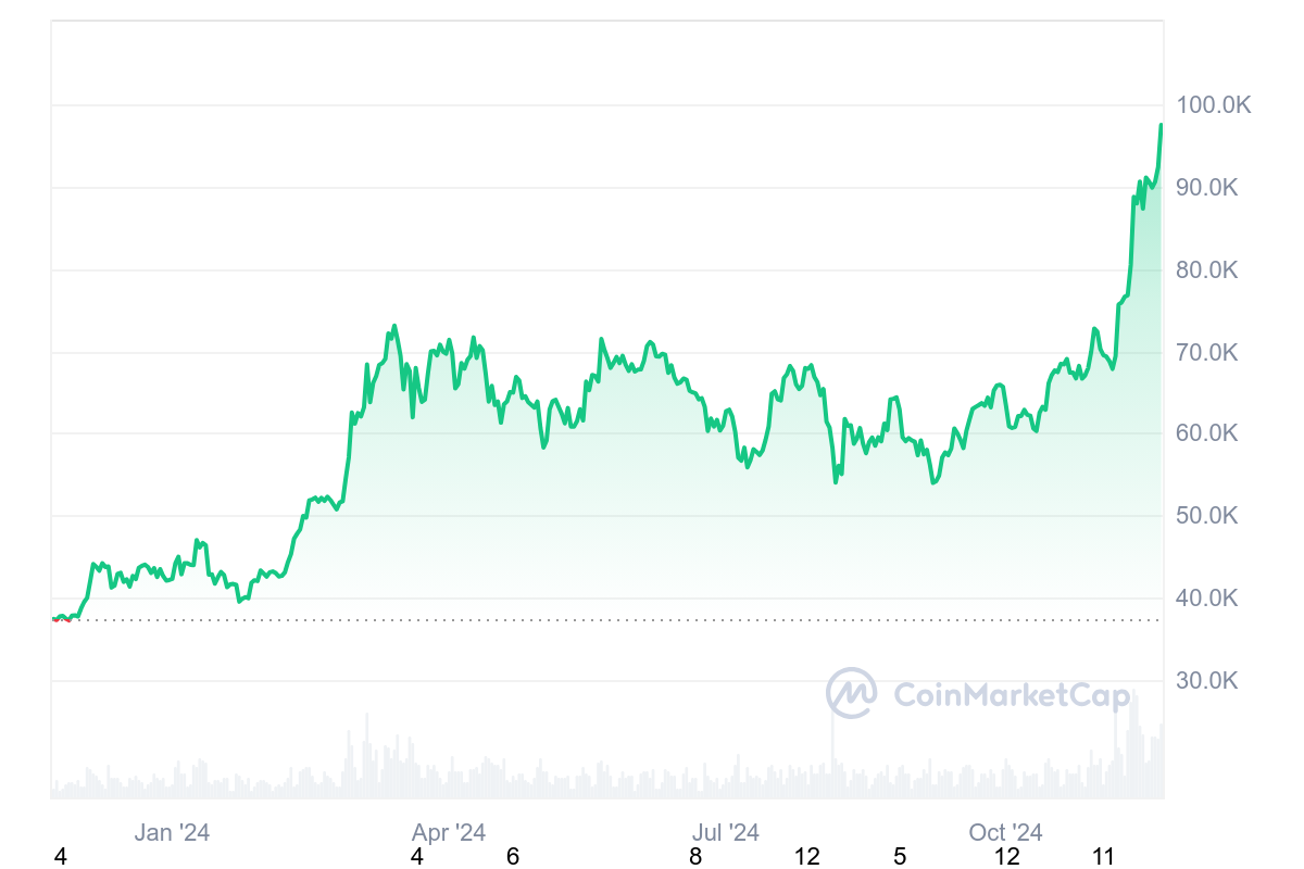 Kripto para birimleri, NVidia, Microsoft, Intel, Hisse Senetleri, MicroStrategy, Michael Saylor