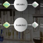 Aydın’da 6 Bin İşletmeye Tütün Kontrolü Yapıldı